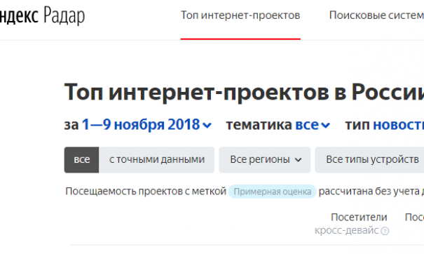 Mail.ru Group потребовала удалить свои проекты из нового сервиса «Яндекса»