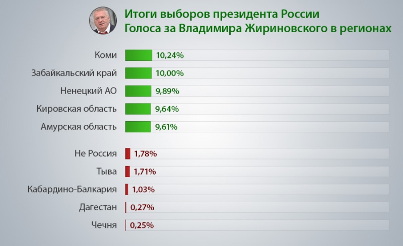 Миллион Астрологу Голосовать