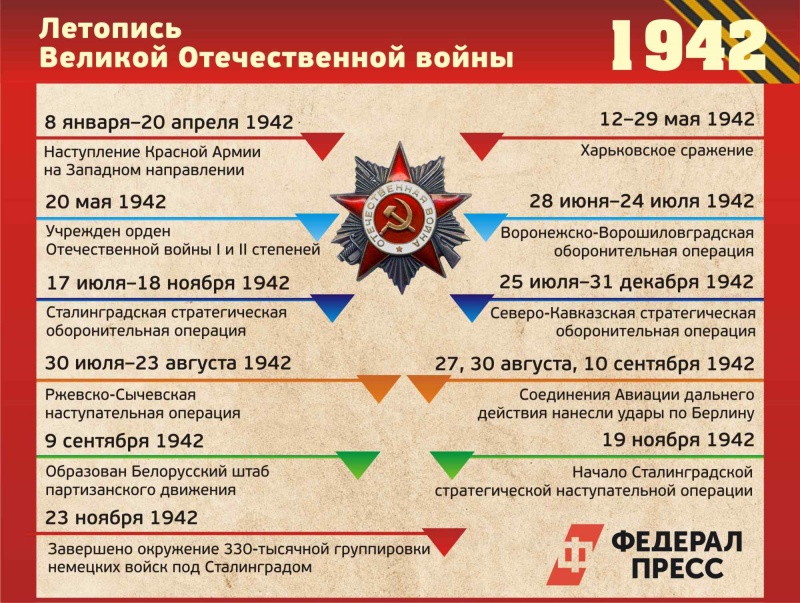 Факты о великой отечественной войне 1941 1945 картинки