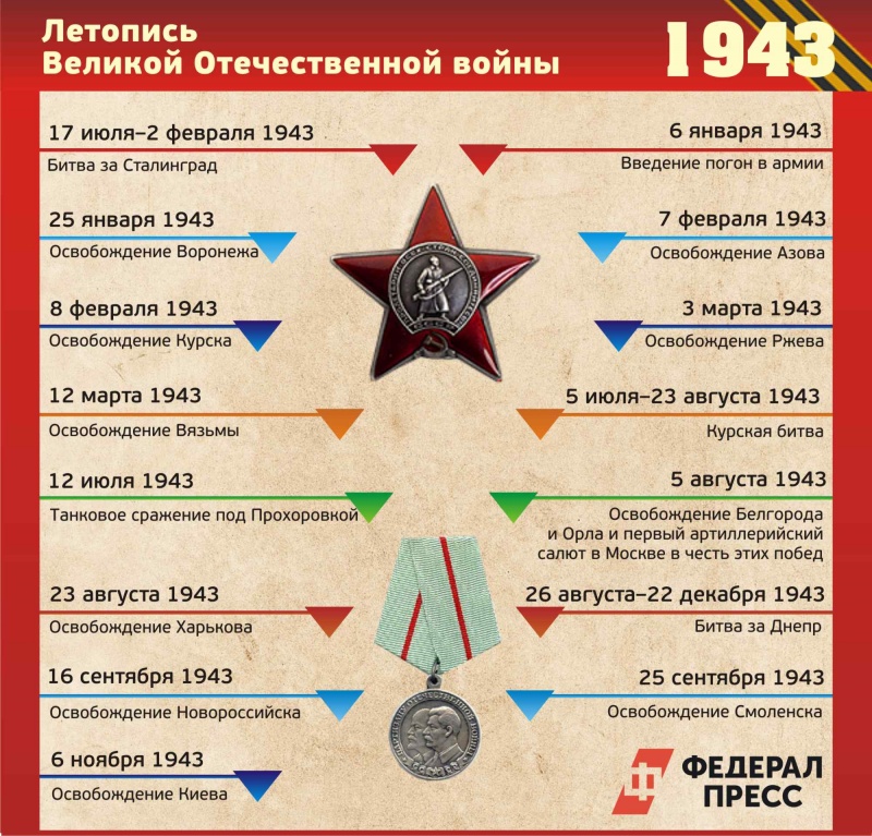 Факты о великой отечественной войне 1941 1945 картинки