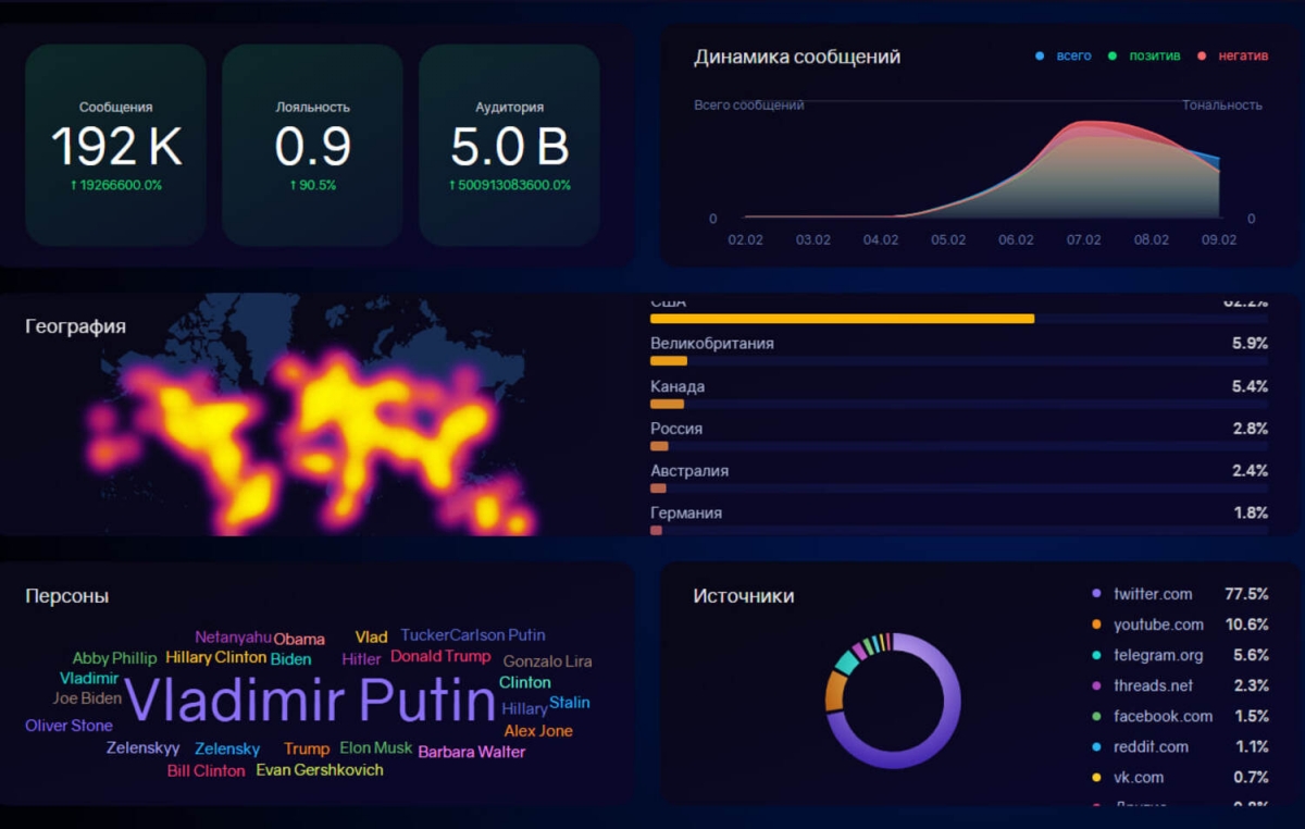 Интервью ждали во всем мире