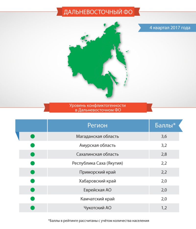 Квартал программа. Дальневосточный квартал программа. Дальневосточный квартал Хабаровск. Картаконфликтогенности регионов России. Программа Дальневосточный квартал суть.