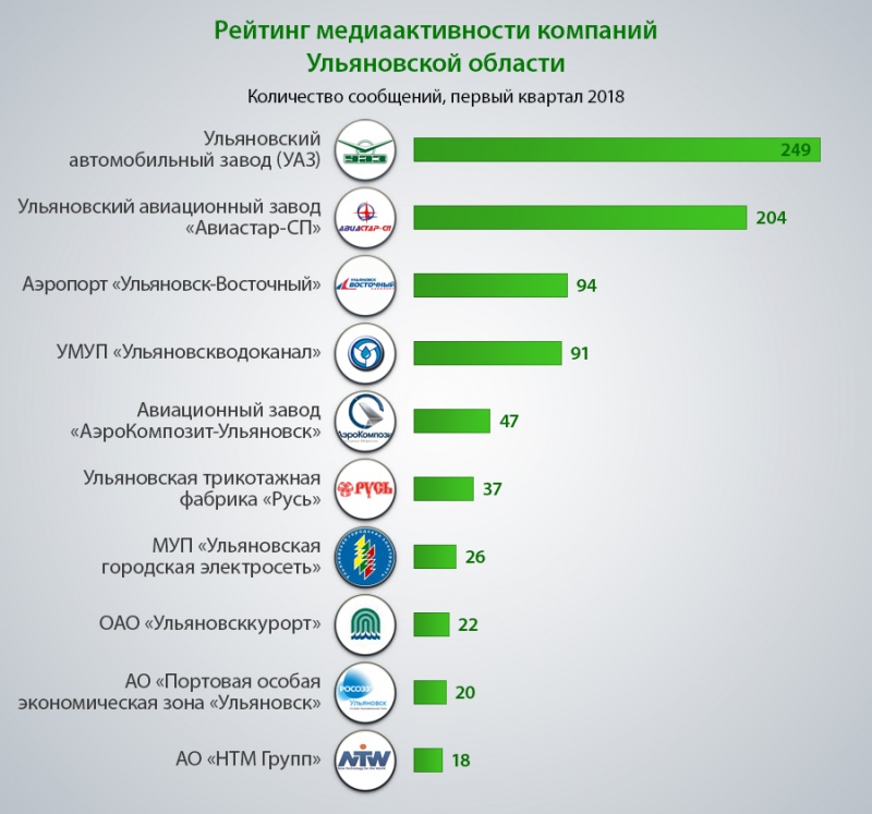 Уледу результаты ульяновская область