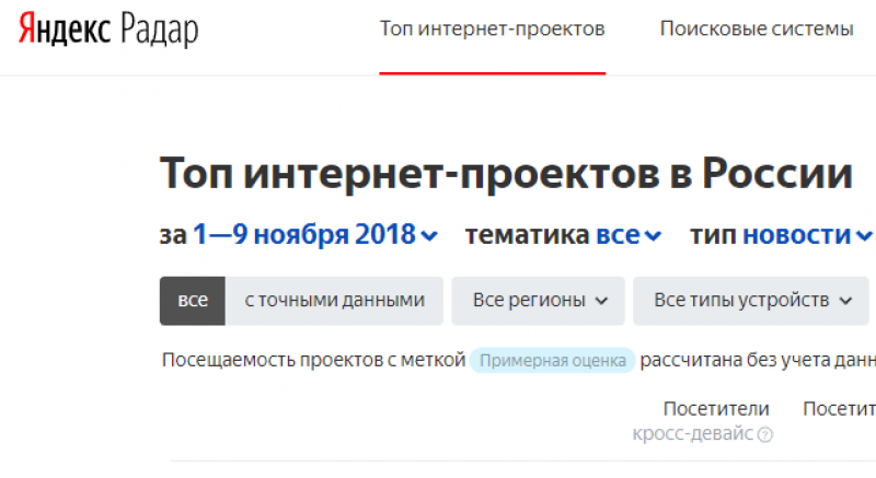 Mail.ru Group потребовала удалить свои проекты из нового сервиса «Яндекса»
