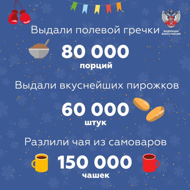 Рождественскую Елку-Сказку, организованную Федерацией бокса России, посетили более 300 тысяч человек