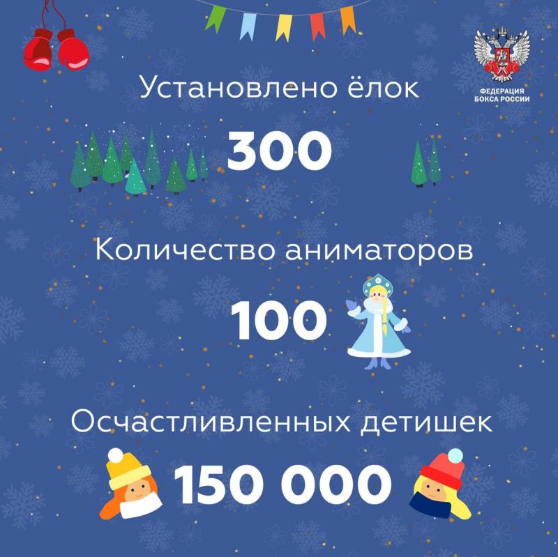 Рождественскую Елку-Сказку, организованную Федерацией бокса России, посетили более 300 тысяч человек