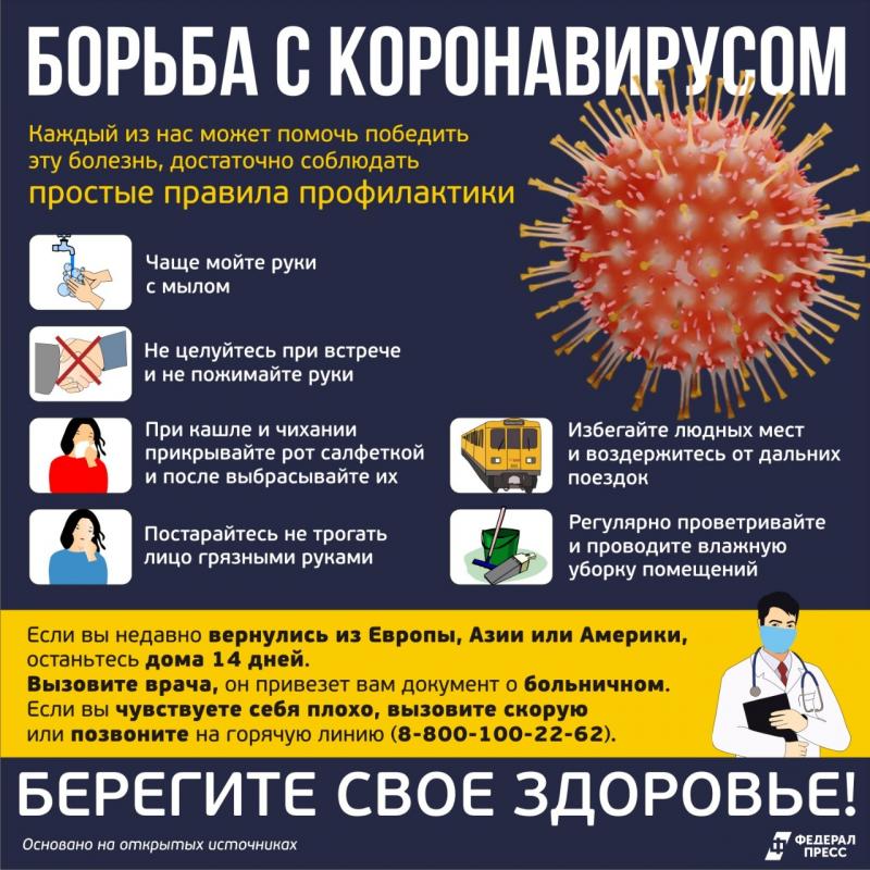 Инфографика коронавирус