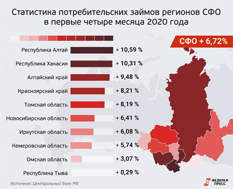 Инфографика