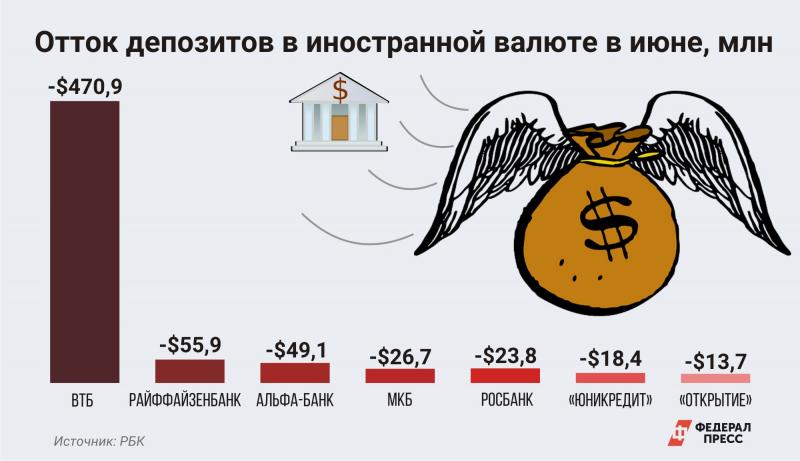 Какой регион россии испытывает отток населения