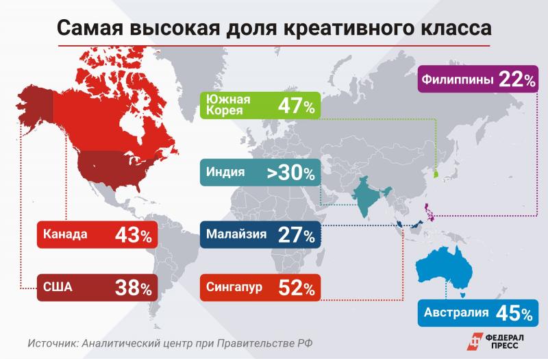 Карта креативных индустрий россии