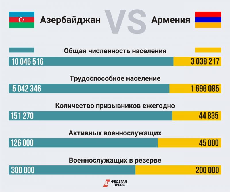 Что дает соц карта в армении