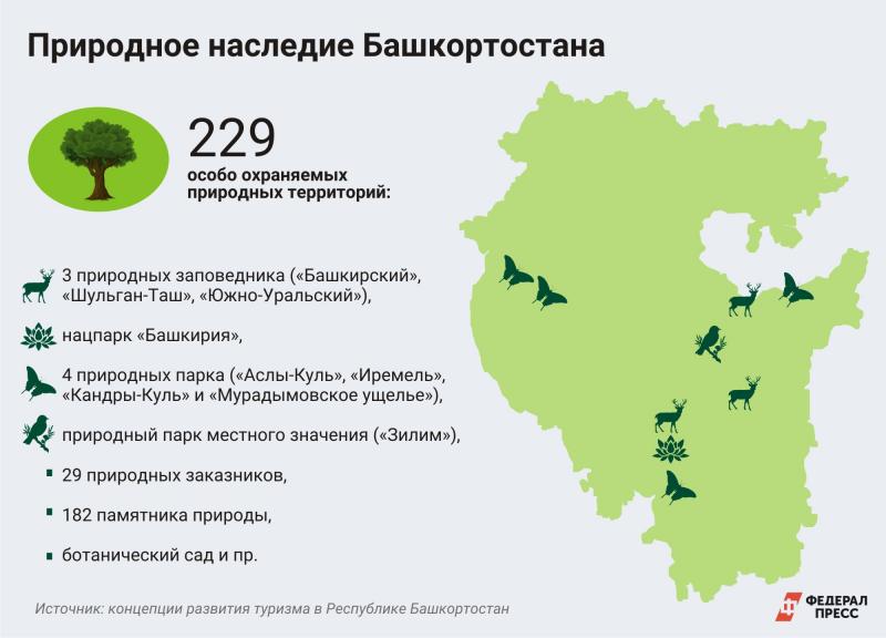 Карта заповедников башкирии