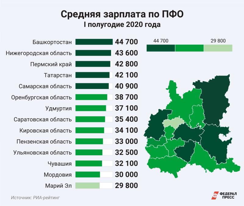 Зарплата статистика