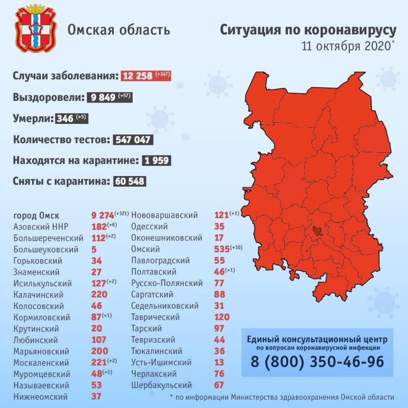 Информация по коронавирусу в Омской области