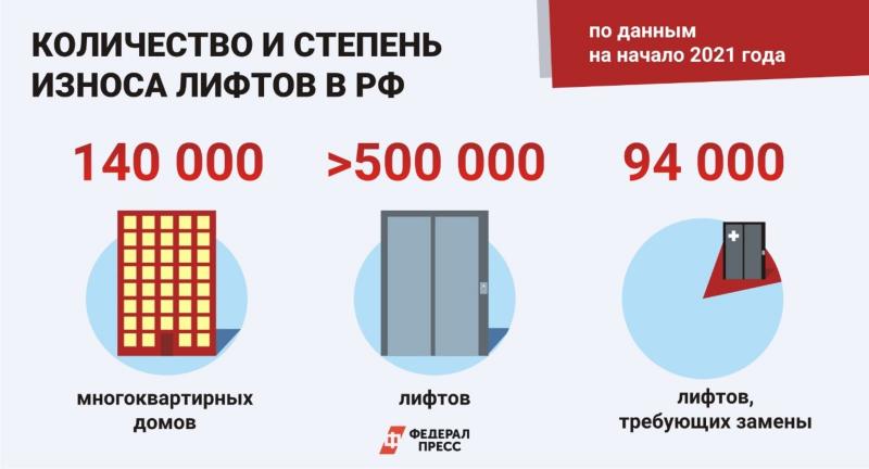 Износ лифтов в РФ