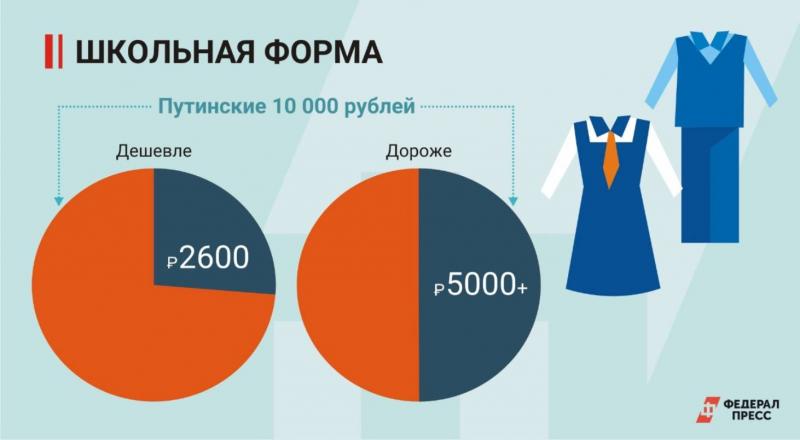 Родители более престижных школ переплачивают за форму 2-3 тысячи рублей
