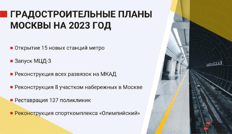 Выборы мэра москвы 2023 дата проведения