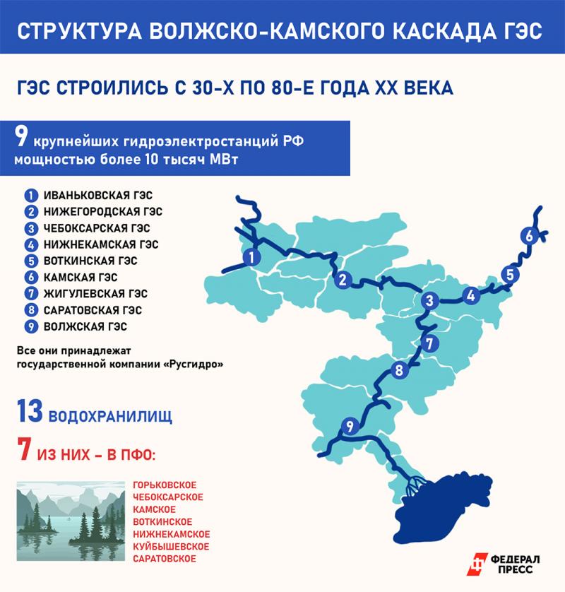 Гидрография Волгоградской области — Википедия