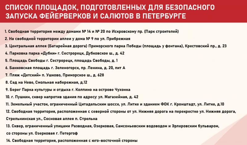 Досрочное голосование на выборах президента сша госуслуги. Избирательный участок по адресу. Избирательные участки по адресу прописки спб. Пункт голосования по адресу. Номера участков для голосования по адресу.