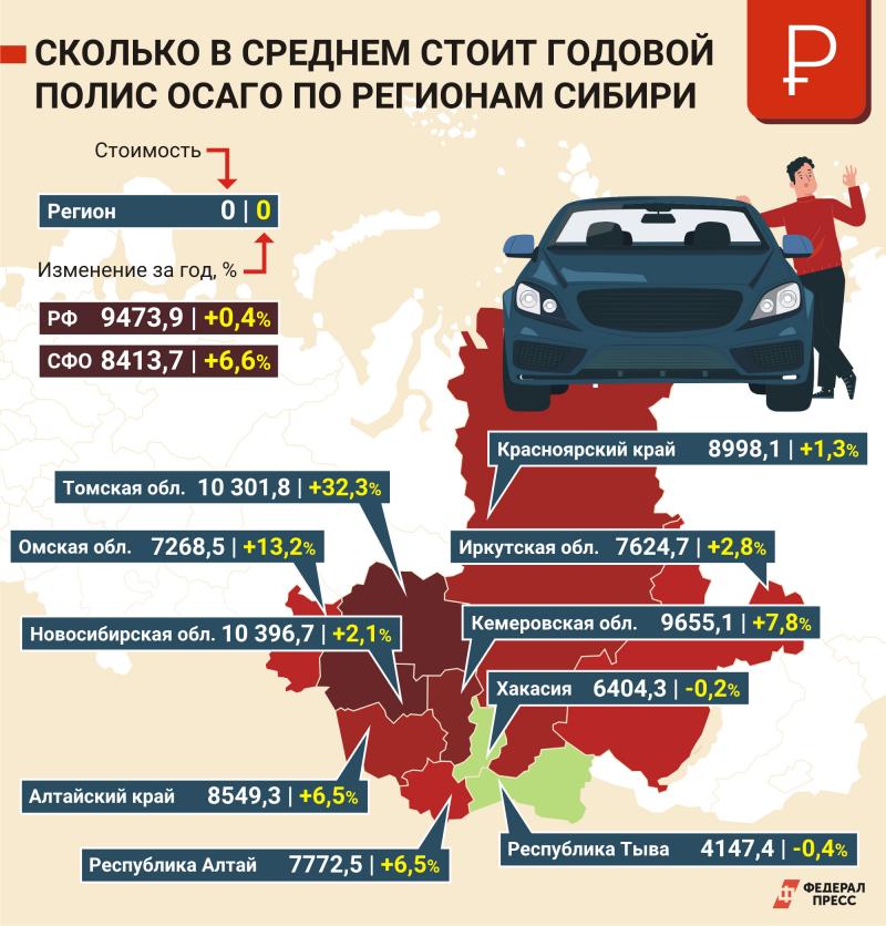 На сколько подорожают машины с 1 апреля. ОСАГО Кыргызстан. Kg регион. Подорожание цен на автомобили. 14 Февраля статистика.