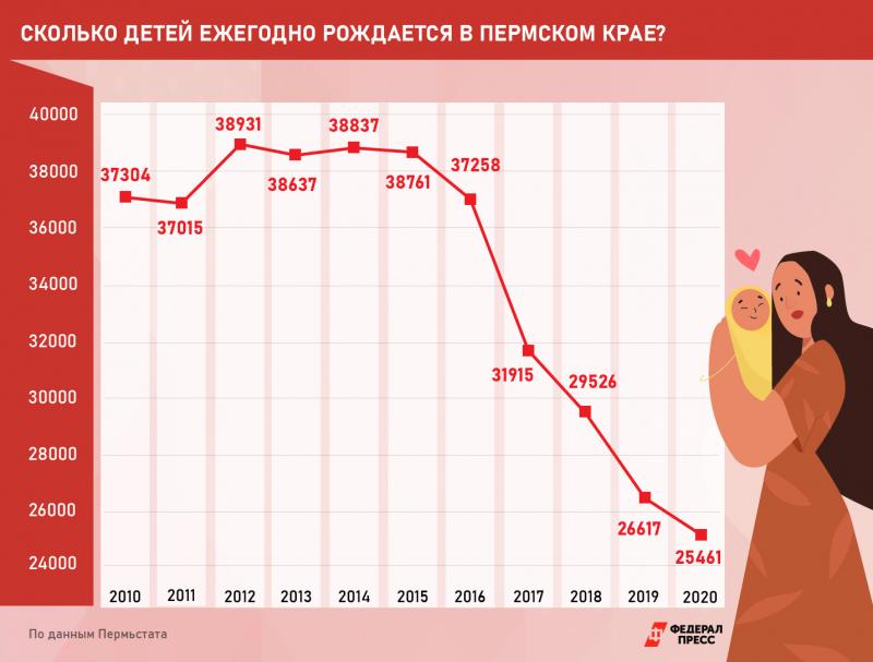 Рождаемость в южной корее 2023. Демографическая яма в Китае. Статистика рождаемости мальчиков и девочек за 30 лет. Статистика рождаемости до пособий. Рождаемость в Уфе 2020.