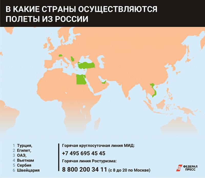 Карта и список стран с датами открытия их границ для туристов