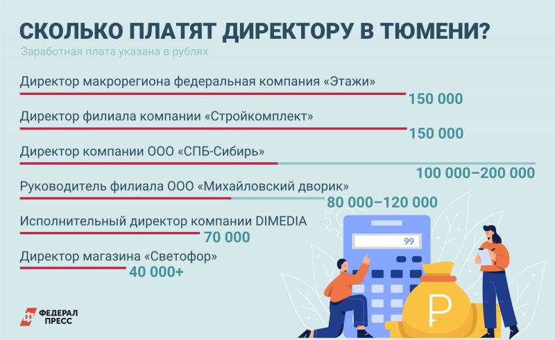 Сколько зарабатывает курьер. Тюмень зарплата. Уровень заработной платы картинки.