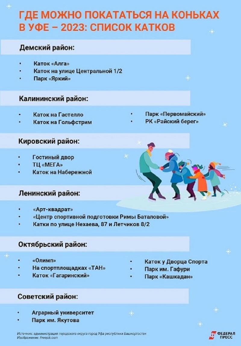 Где кататься на коньках в Уфе: список катков – 2023 | Республика  Башкортостан | ФедералПресс