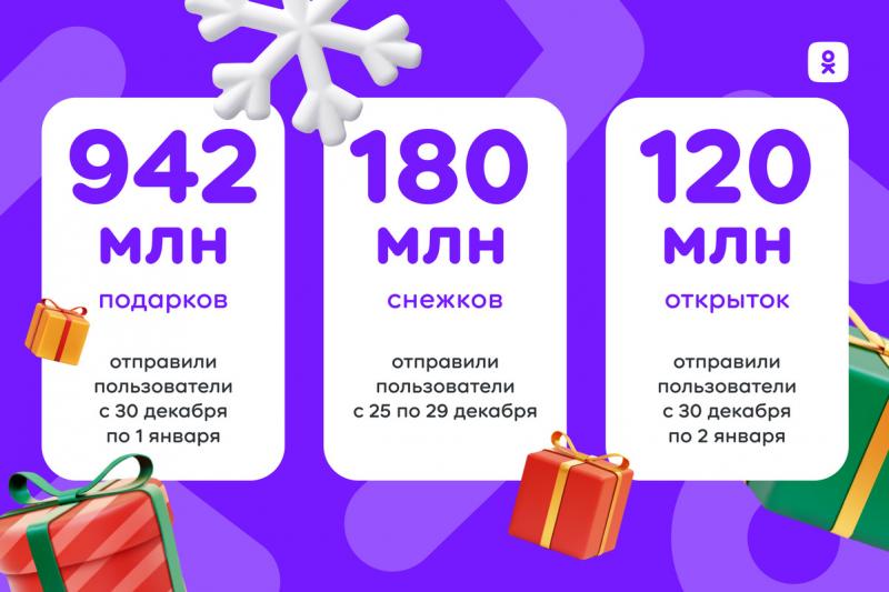 Бесплатные открытки для друзей в Одноклассниках