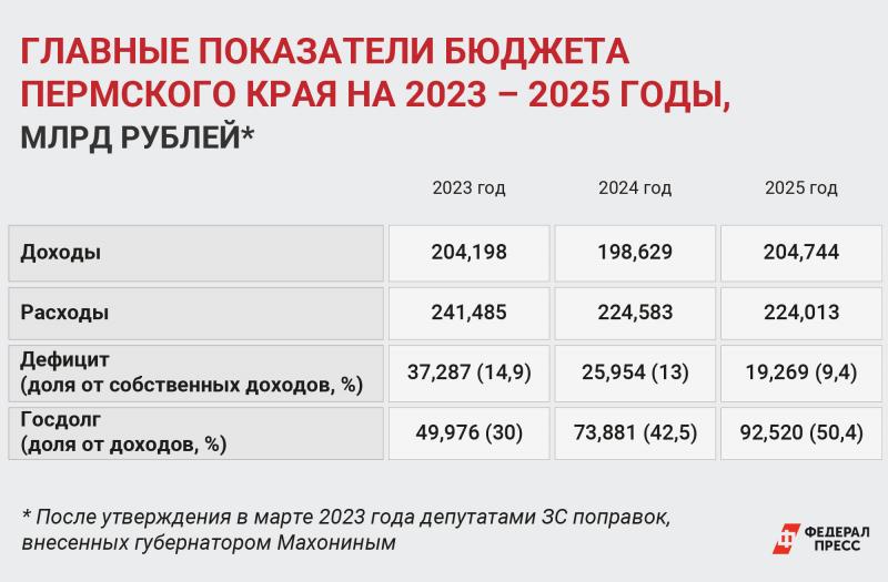 Увеличение бюджетникам в 2024