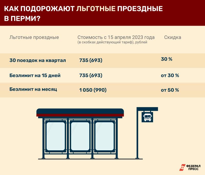 Где сделать проездной пермь. Транспортная карта Пермь. Проездной пенсионерам на общественный транспорт Пермь.