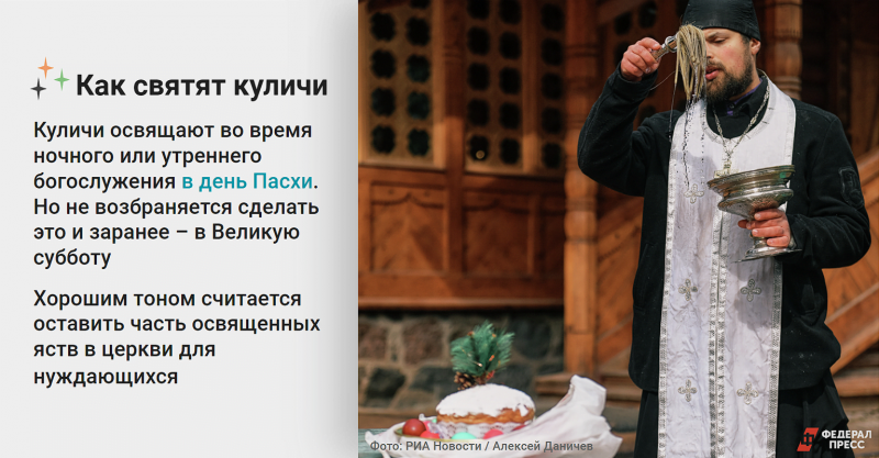 Как освящают куличи