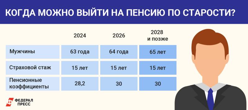Будет вторая пенсия в 2024