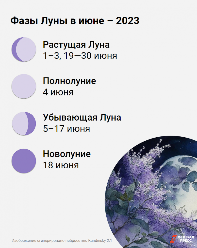Лунный календарь садовода и огородника на июнь-2023: план работ по неделям  | Москва | ФедералПресс