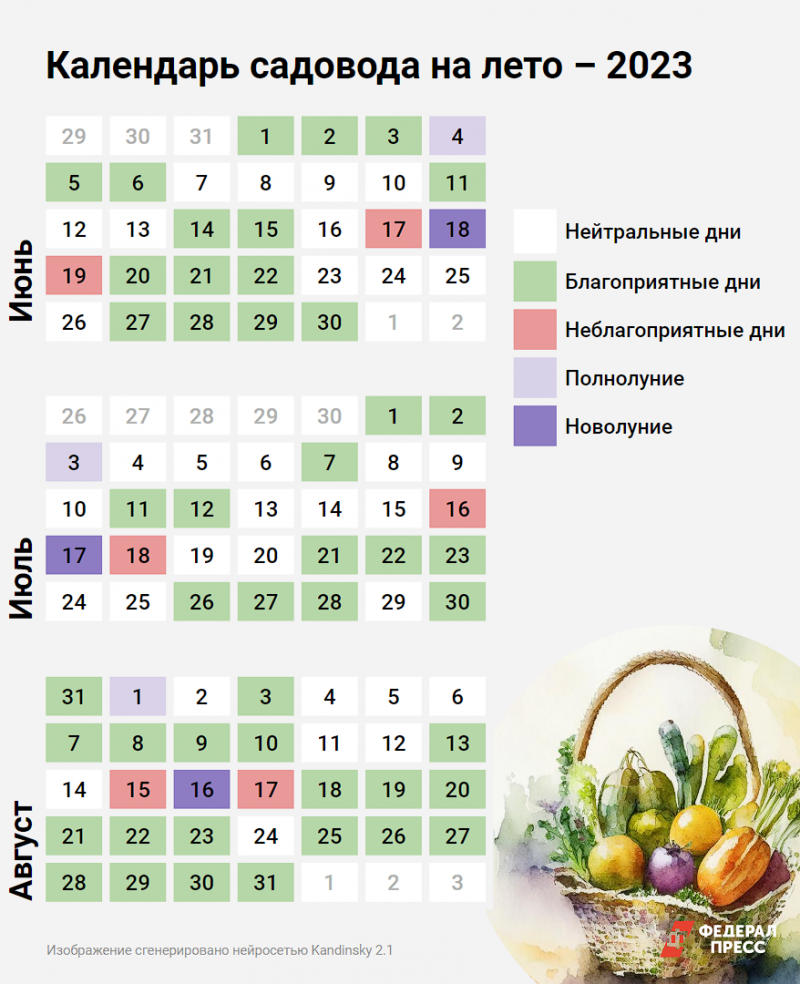 Лунный календарь садовода и огородника на 2023 год июнь июль август