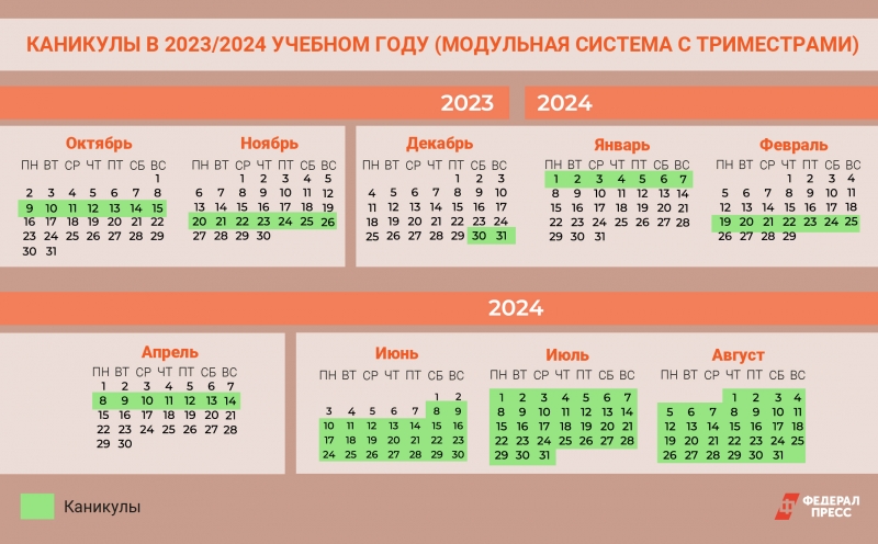 Каникулы первоклассников в учебном году 2023-2024: расписание и даты