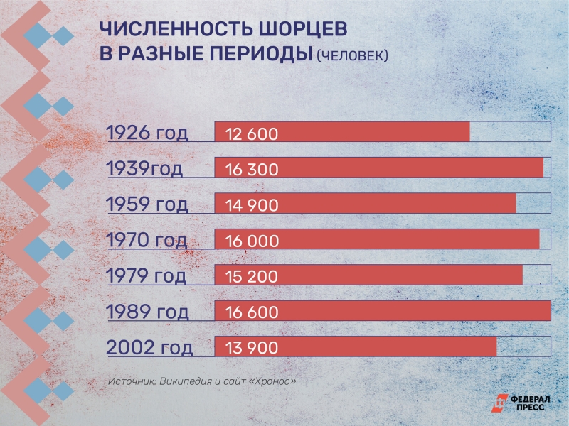 Инфографика