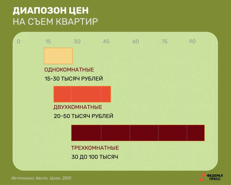 Инфографика