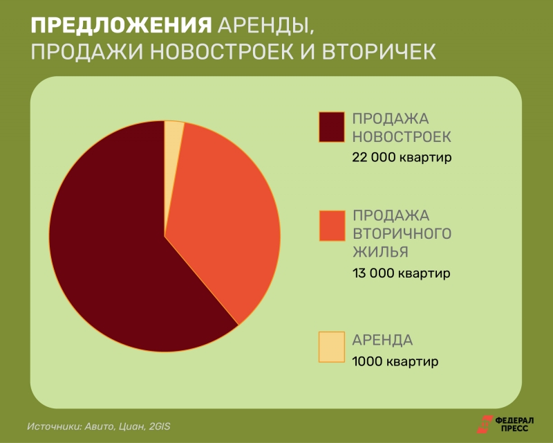 Инфографика