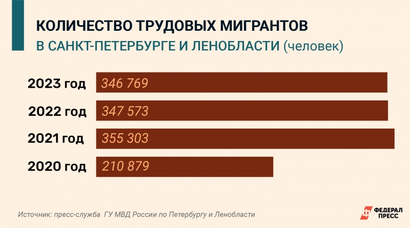 Промышленным предприятиям Петербурга не хватает от 15 до 18 тысяч рабочих