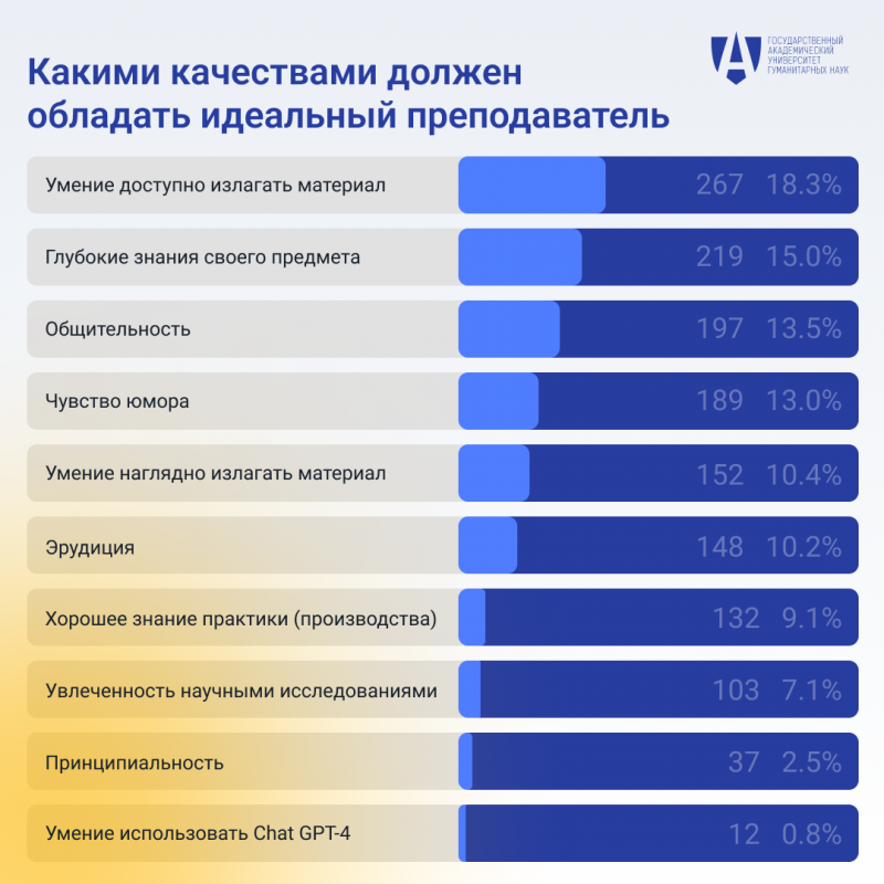 Идеальный преподаватель. Портрет идеального педагога.