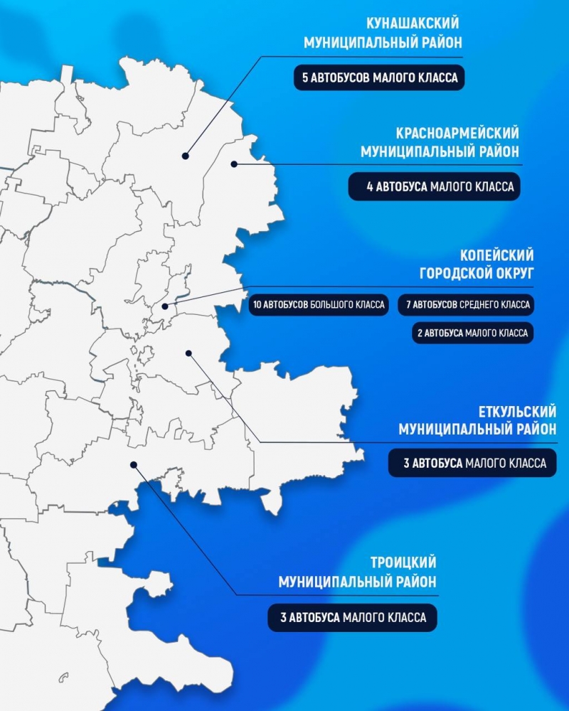 В ближайшее время ожидается большая поставка данного общественного транспорта в города и районы