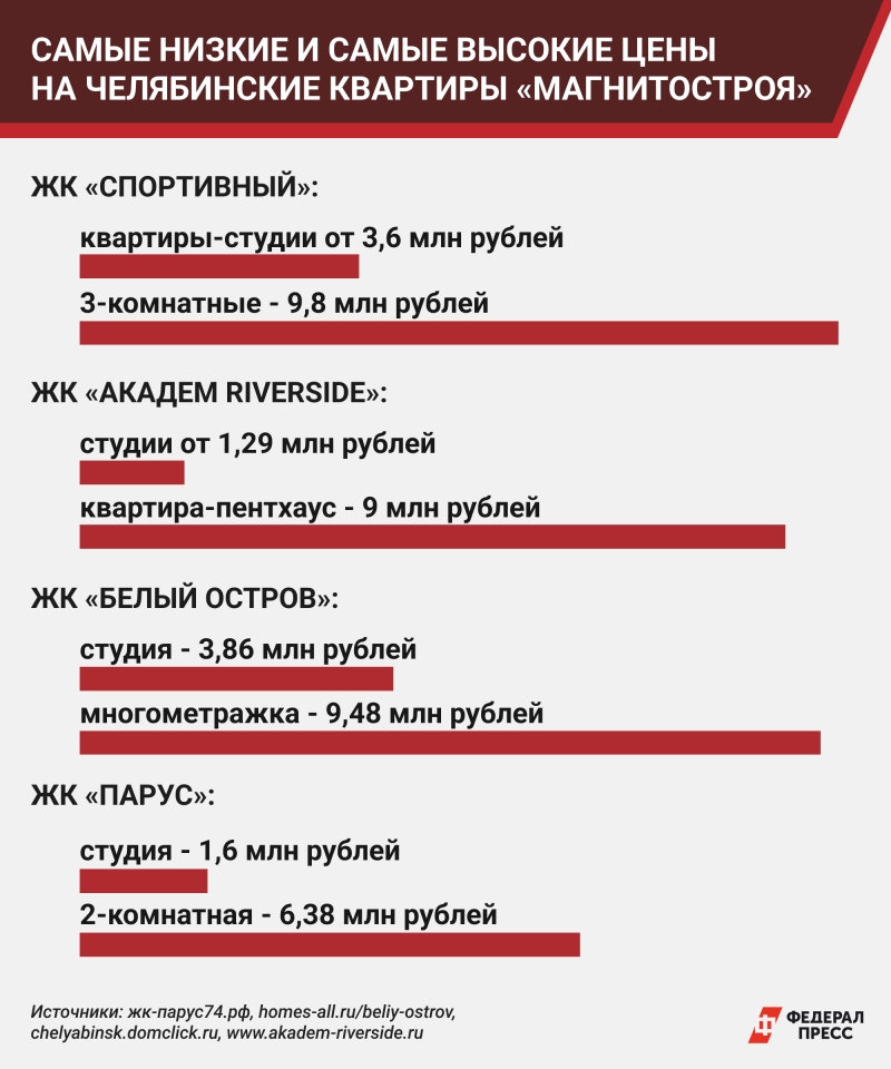 Застройщика из Магнитки позвали достраивать проблемный микрорайон Челябинска