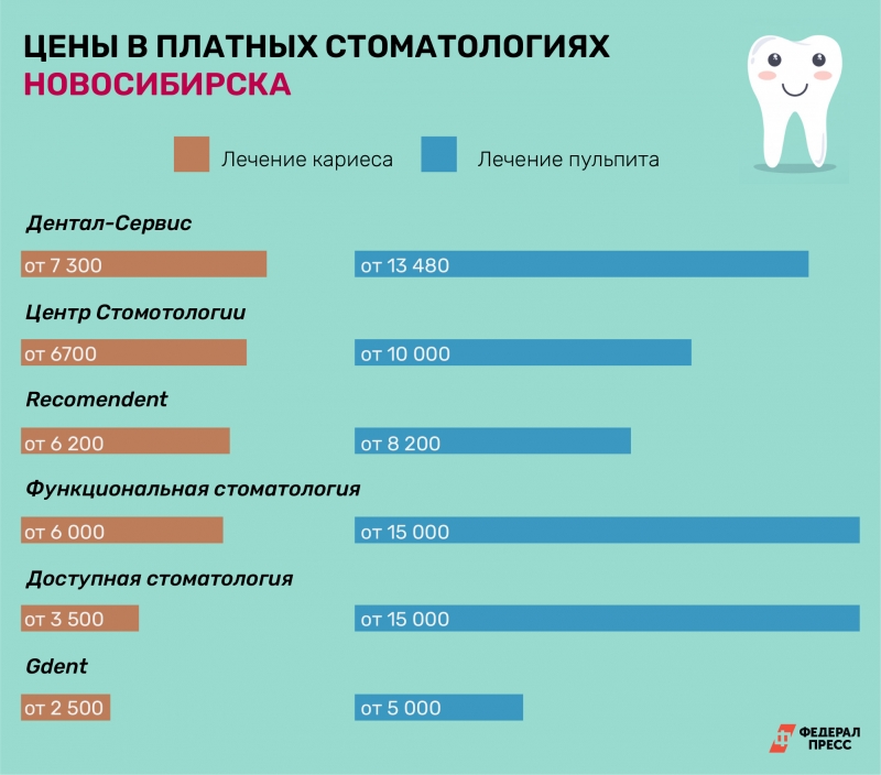 На цены влияет даже наличие бахил