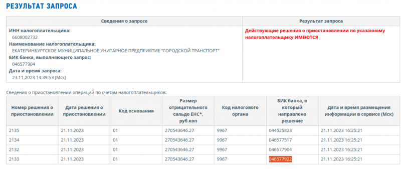 Счета главного перевозчика Екатеринбурга заблокированы за долги