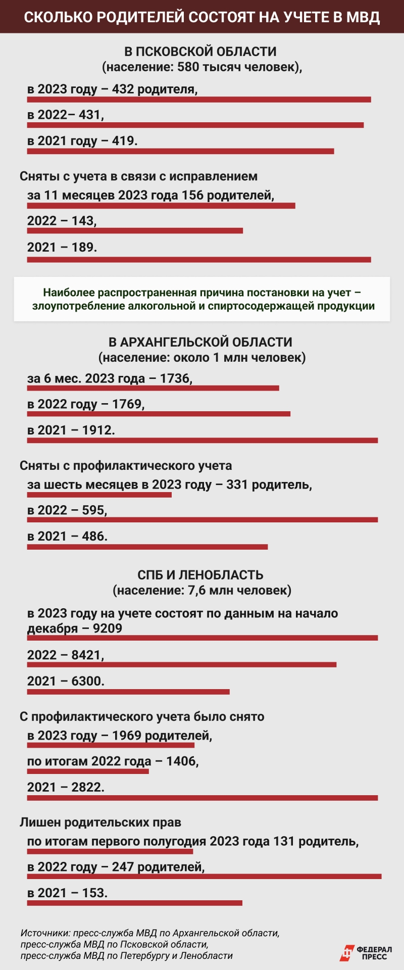 Согласно положениям Семейного кодекса РФ родители несут ответственность за воспитание и развитие своих детей