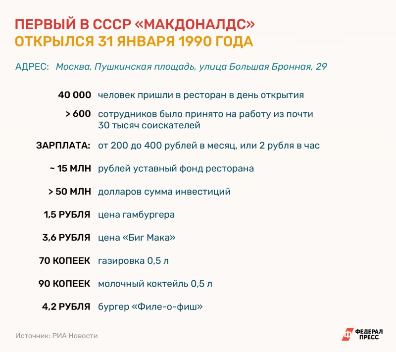 «Макдоналдс» в Москве открылся 31 января 1990 года