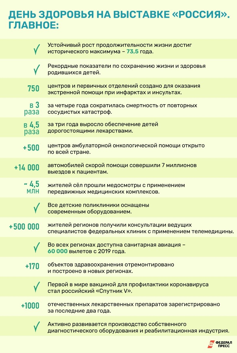 Как изменилась российская медицина: прошлое и настоящее в цифрах | Москва |  ФедералПресс