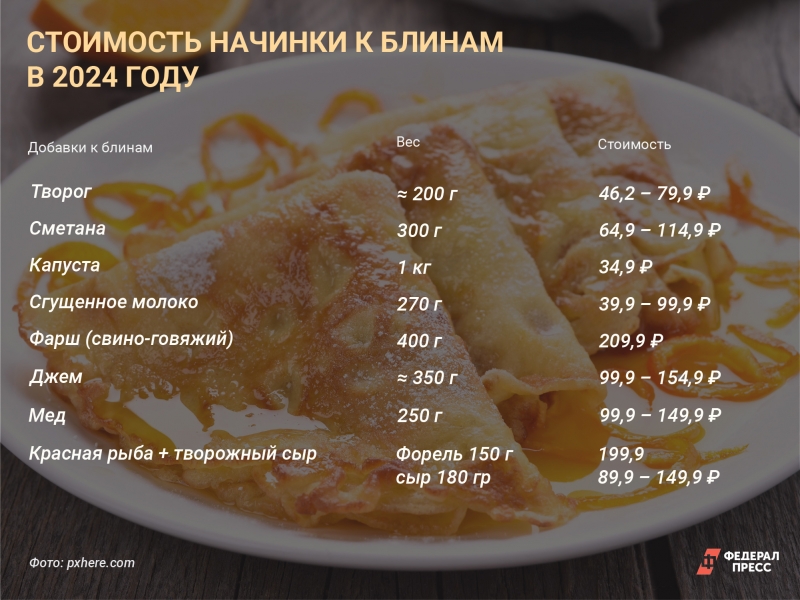 Бюджетнее испечь лакомство с  капустой – за килограмм этого овоща просят 34 рубля