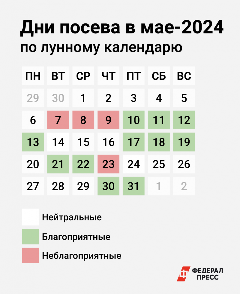 Таблица благоприятных и неблагоприятных дней по лунному посевному календарю в мае 2024 года